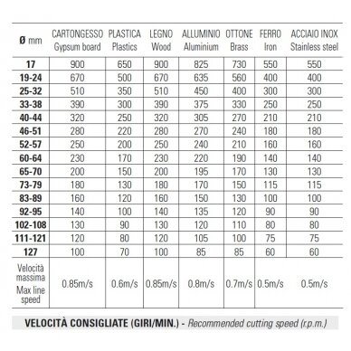 Gręžimo karūna ECEF Bi-Metall TCT 33 mm 1