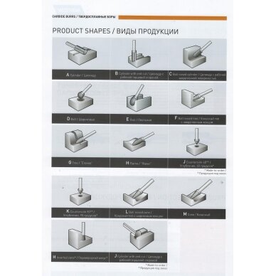 Norton BDX  kietmetalio Freza 12.7x25x6x70 C formos "Double Cut" 3